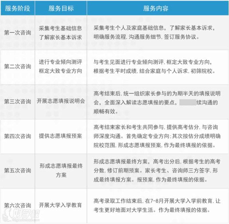 升学规划咨询
