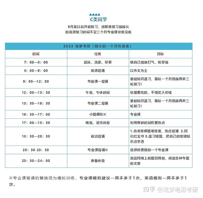 考研规划